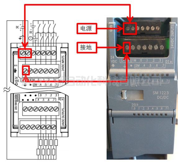 西門子S7-1200系列PLC全套接線圖，很實用！