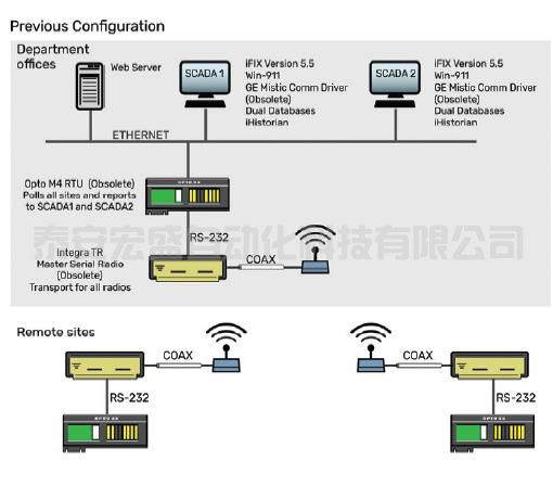 在云端構(gòu)建安全的廢水管理
