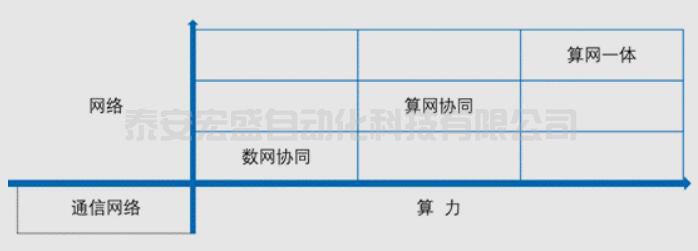 東數(shù)西算之五大熱點(diǎn)問(wèn)題探討