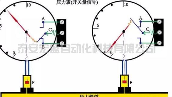 學(xué)習(xí)PLC，通俗地講什么是開關(guān)量和模擬量
