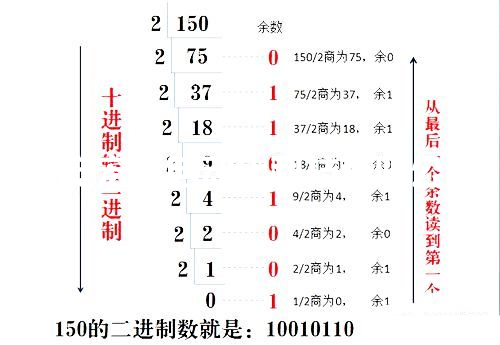 PLC進(jìn)位計(jì)數(shù)轉(zhuǎn)換的極品方法堪，新手入門就靠它