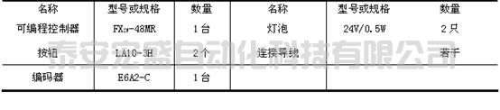 PLC的程序執(zhí)行過程認(rèn)識(shí)實(shí)驗(yàn)設(shè)計(jì)