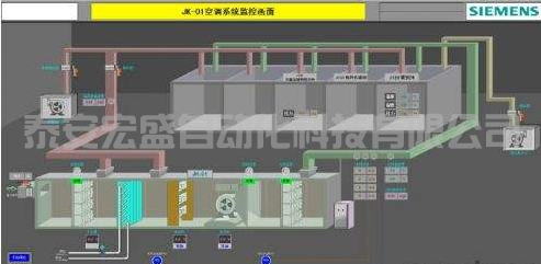 西門子400PLC，CPU EXTF和BUS2F燈報(bào)警