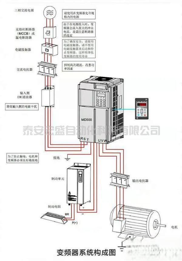 變頻器制動(dòng)電阻開路會(huì)影響制動(dòng)嗎？-有駕