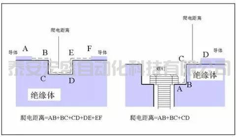 “電氣間隙”與“爬電距離”是怎樣計算的？