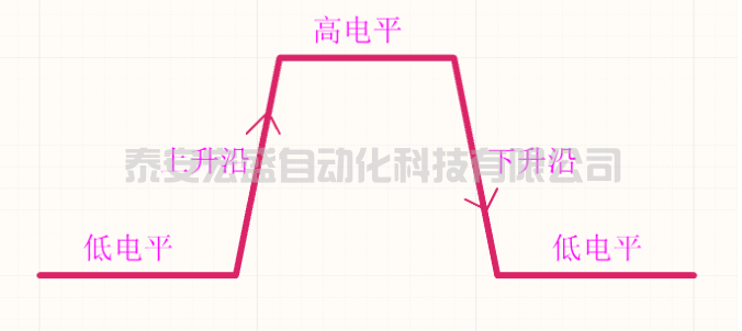 C語言中實現(xiàn)邊沿函數(shù)算法及應用，這是拋棄PLC留下的痛！