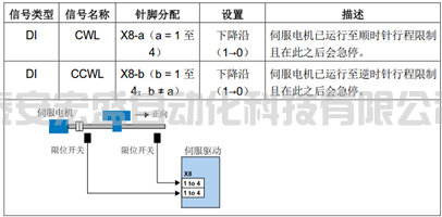 硬件限位開關(guān)怎么接，怎樣激活硬件限位功能？