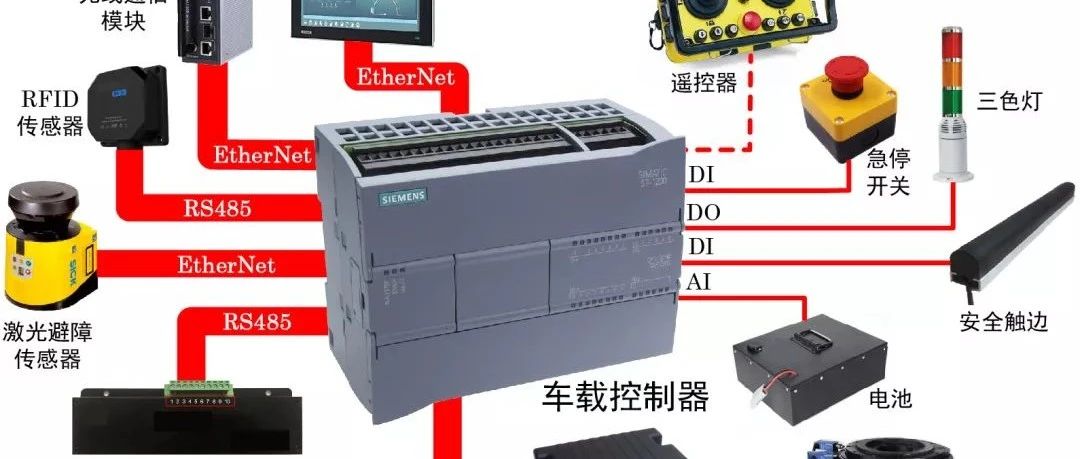 如何用西門子PLC搭建一個完整AGV控制系統(tǒng)？